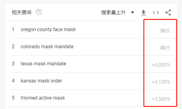 欧美各国“口罩强制令”生效！物流商疯狂刷屏揽货，空派渠道遭到挤压？