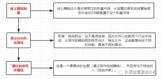 选择利基市场七大误区，请闭坑！