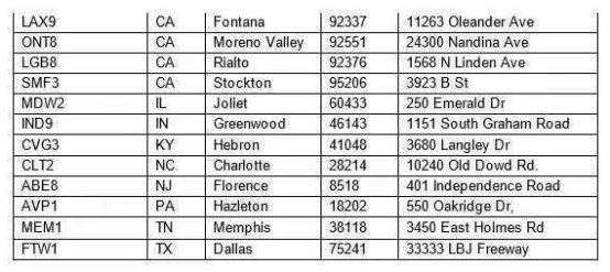惨！12个FBA仓库暂停接收FedEx！大量跨境包裹在地摊贱卖…