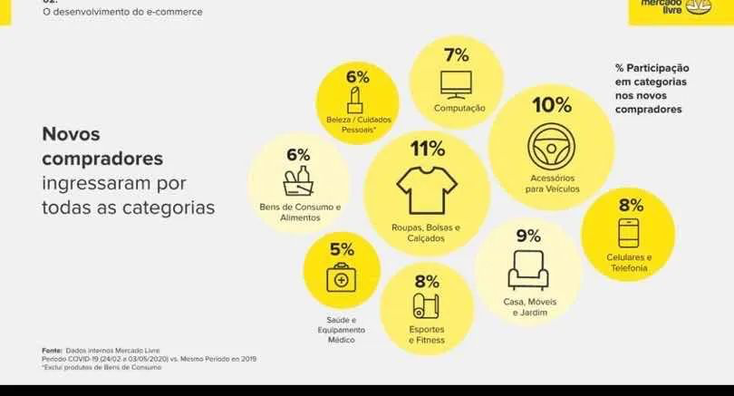 细数不能触碰的MercadoLibre雷区