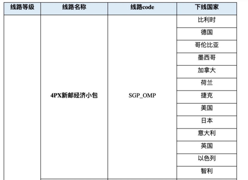 速卖通：部分线路下线公告