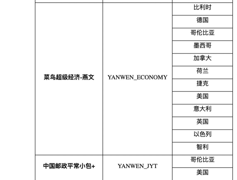 速卖通：部分线路下线公告