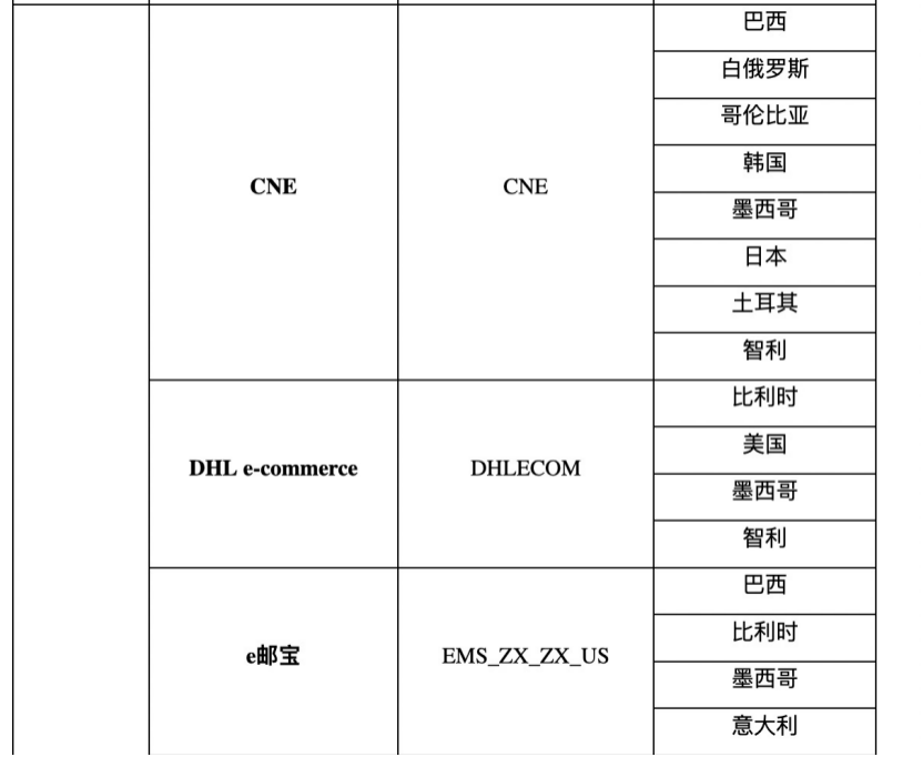 速卖通：部分线路下线公告