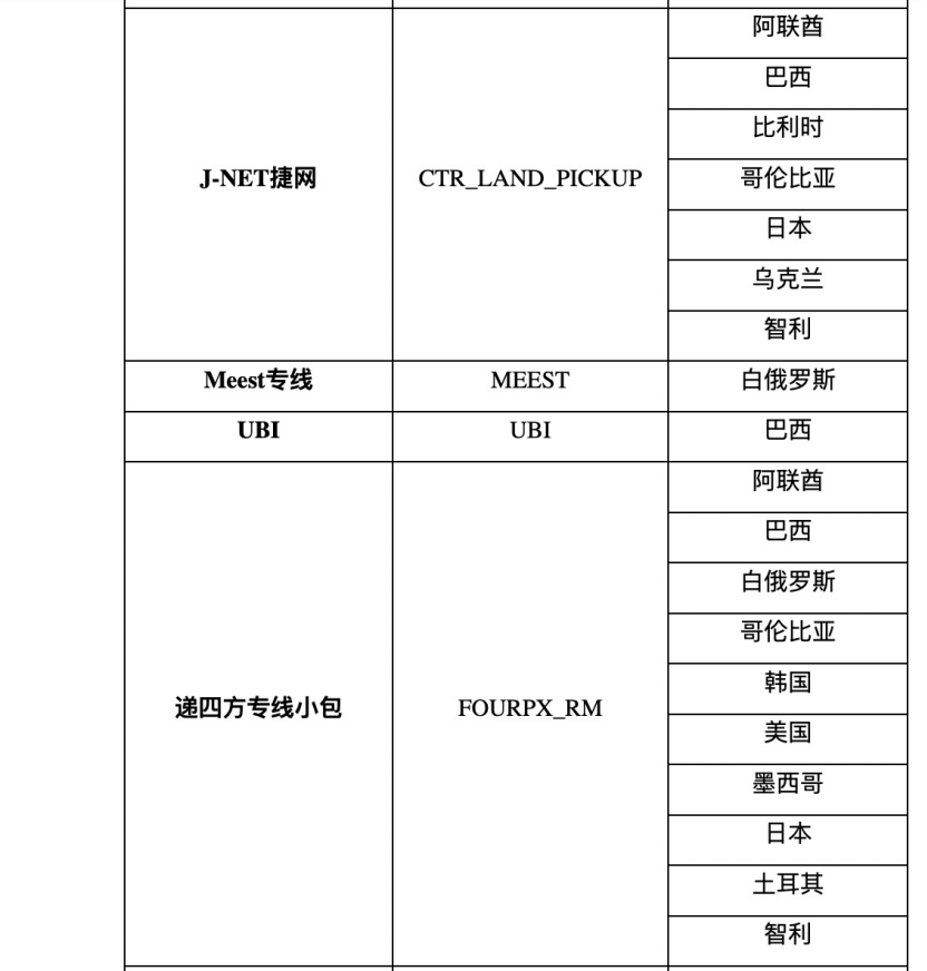 速卖通：部分线路下线公告