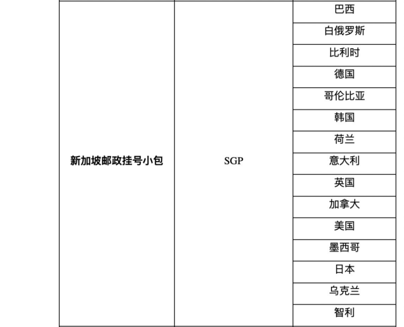 速卖通：部分线路下线公告