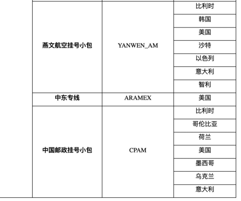 速卖通：部分线路下线公告