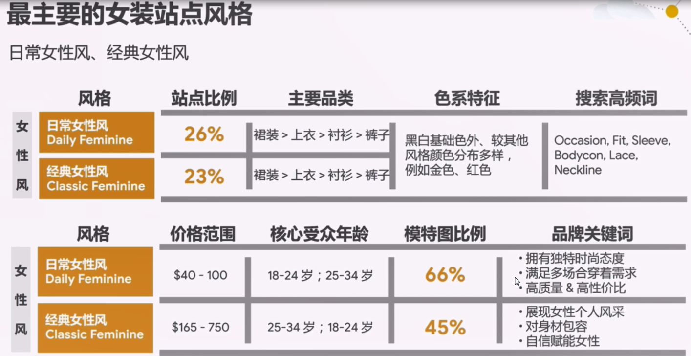 DTC时尚类独立站卖家如何做好美国市场？