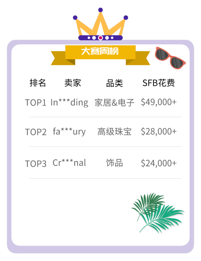 【TOP战报局】上周大卖&夏季卖家大赛情报速递！夏日沙滩主题选品已加载完毕！
