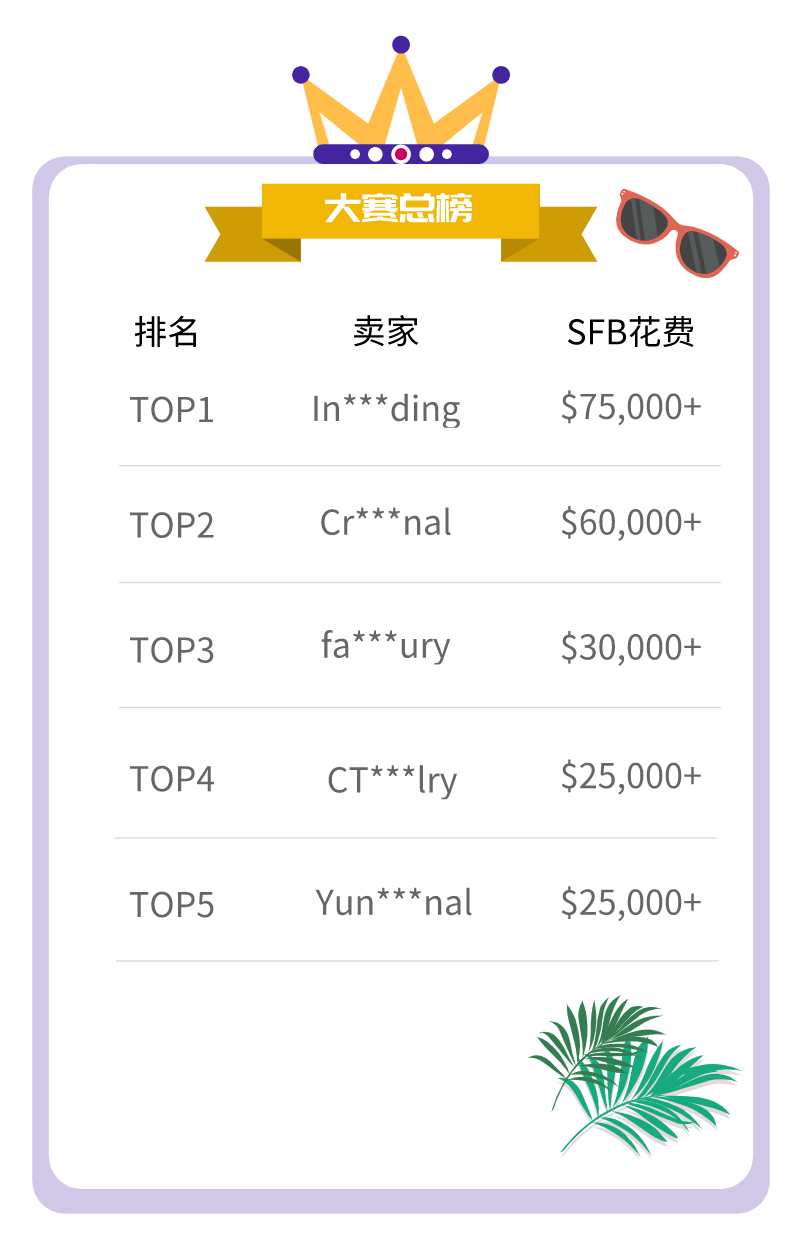 【TOP战报局】上周大卖&夏季卖家大赛情报速递！夏日沙滩主题选品已加载完毕！