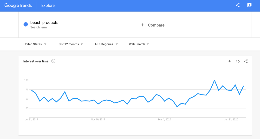 【TOP战报局】上周大卖&夏季卖家大赛情报速递！夏日沙滩主题选品已加载完毕！