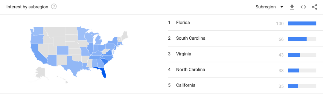 【TOP战报局】上周大卖&夏季卖家大赛情报速递！夏日沙滩主题选品已加载完毕！