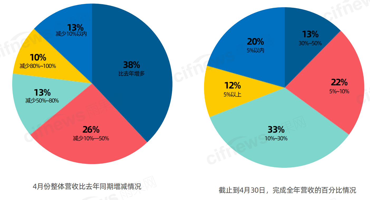 Q2报告抢先知：平台品类数据大放送，欧美日韩商机一网打尽