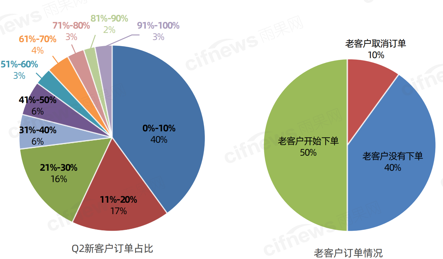 Q2报告抢先知：平台品类数据大放送，欧美日韩商机一网打尽