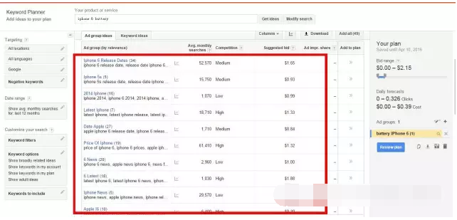 eBay标题怎么写？5个eBay产品标题优化技巧