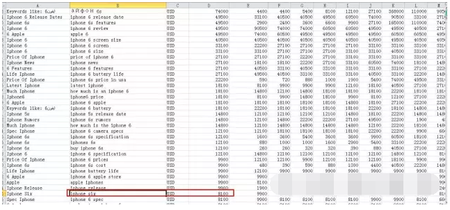 eBay标题怎么写？5个eBay产品标题优化技巧