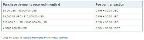 eBay卖家如何做到提高销量、降低成本两不误？（下）