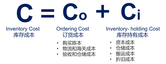 Lazada卖家如何优化产品库存？