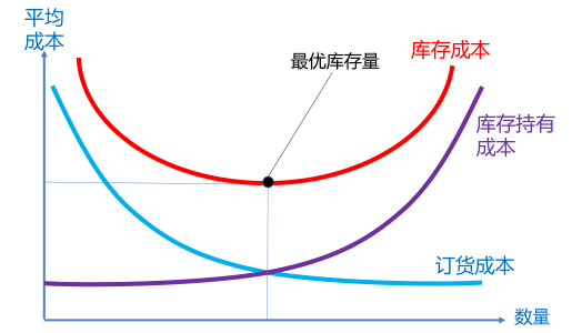 lazada卖家如何优化产品库存
