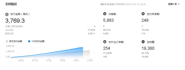 速卖通刷单有用吗？如何选择服务商