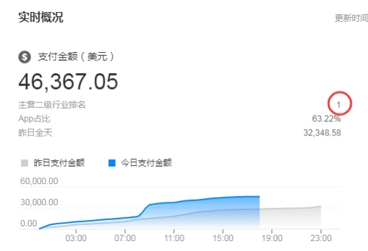 简单粗暴 速卖通如何快速打造爆款