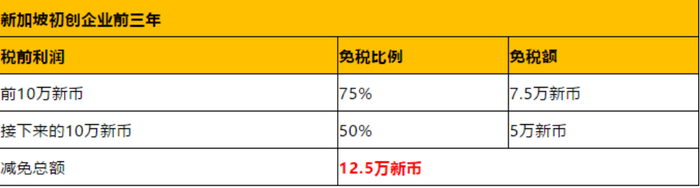 香港公司VS新加坡公司，應該選哪個？
