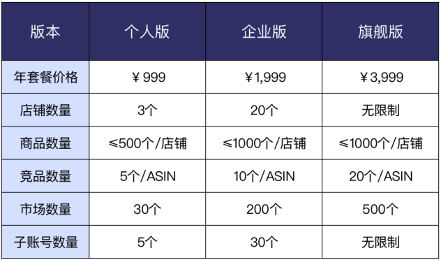 完美替代海賣助手！支持小程序！免費！ 