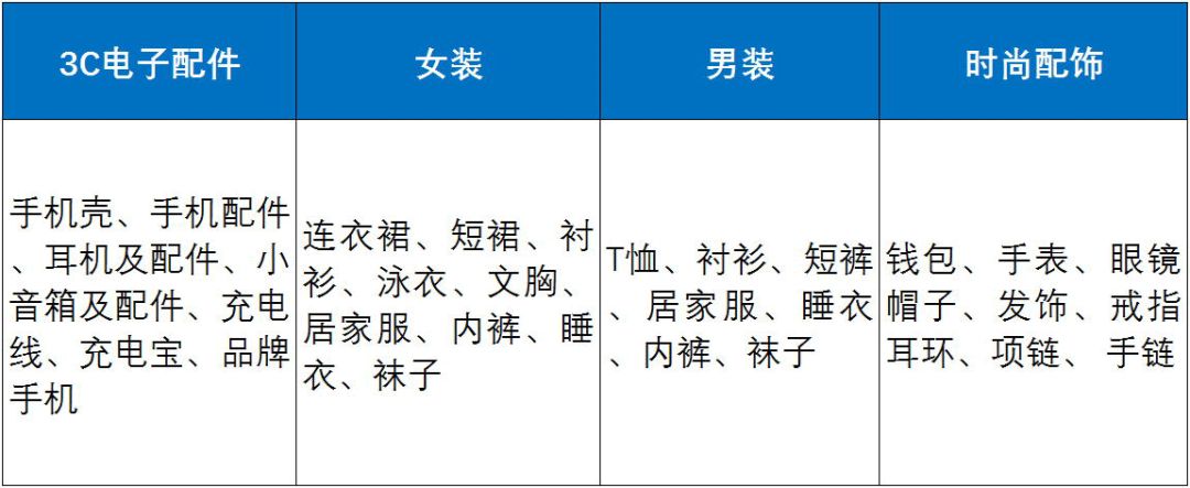 细说shopee菲律宾站广告投放 助力店铺出单!
