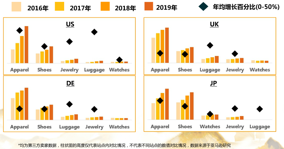 2020秋冬季如何选品？亚马逊fashion类目在三大站点的趋势分析