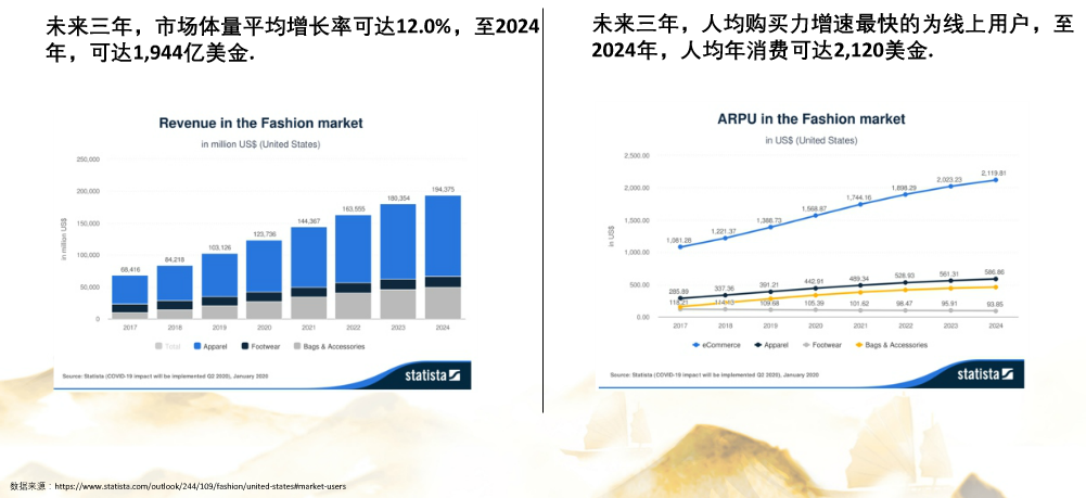 2020秋冬季如何选品？亚马逊fashion类目在三大站点的趋势分析