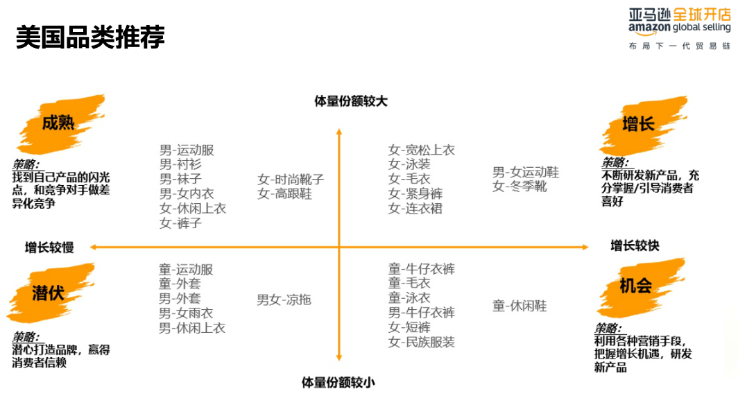 2020秋冬季如何选品？亚马逊fashion类目在三大站点的趋势分析