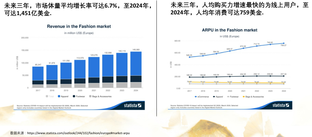 2020秋冬季如何选品？亚马逊fashion类目在三大站点的趋势分析