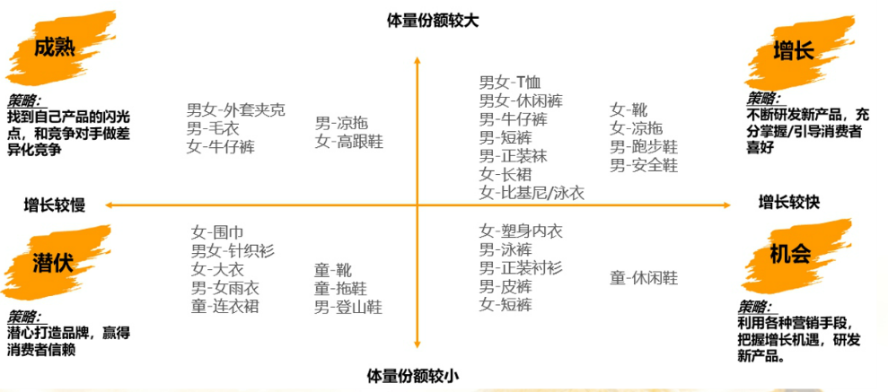 2020秋冬季如何选品？亚马逊fashion类目在三大站点的趋势分析