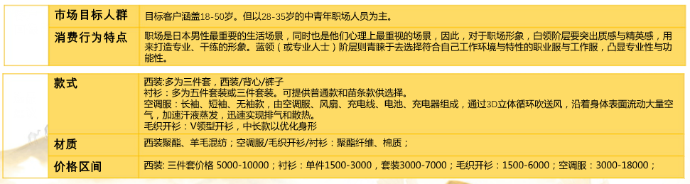 2020秋冬季如何选品？亚马逊fashion类目在三大站点的趋势分析