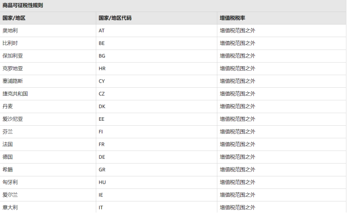 亚马逊公告：欧洲五国站点增值税计算服务变更