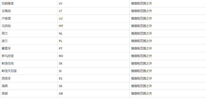 亚马逊公告：欧洲五国站点增值税计算服务变更