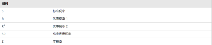 亚马逊公告：欧洲五国站点增值税计算服务变更