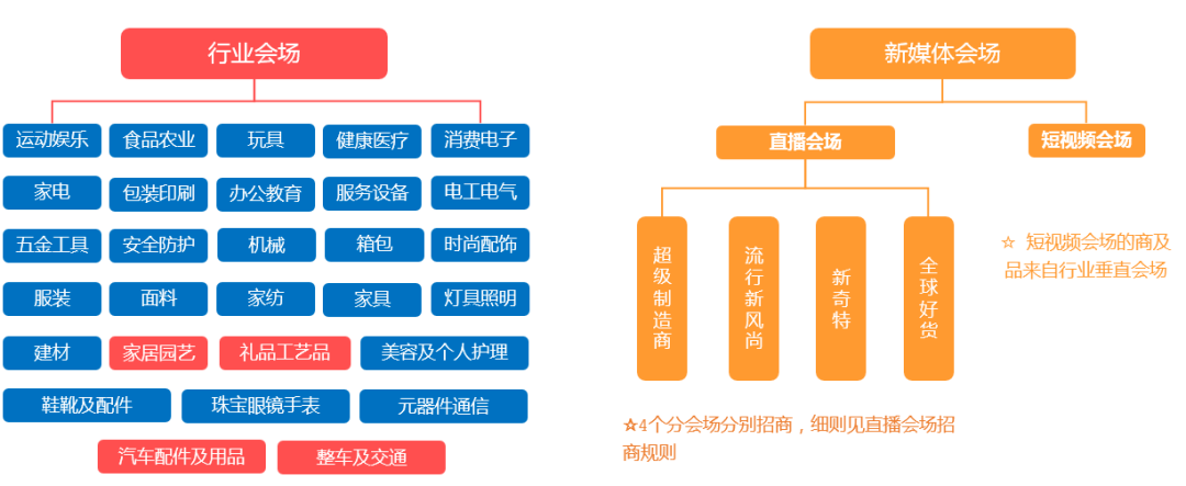 【外贸大咖谈】四招教你备战九月采购节，赢取更多商机