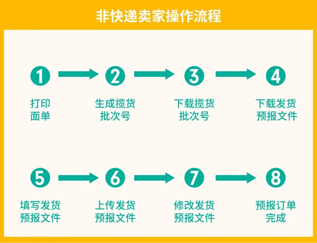 旺季物流新政 | 首公里追踪全站上线, 台湾新增宅配大件物流, 越南运费下调