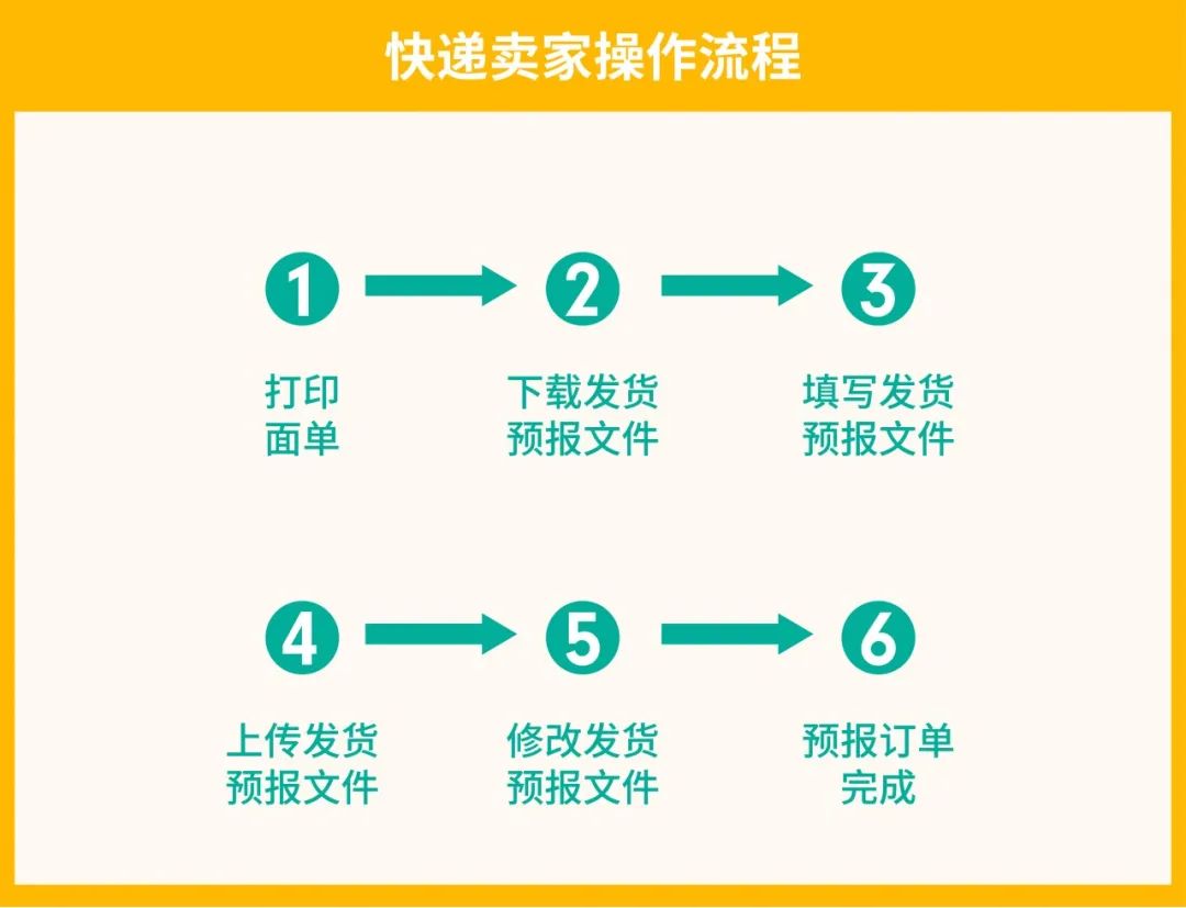 旺季物流新政 | 首公里追踪全站上线, 台湾新增宅配大件物流, 越南运费下调