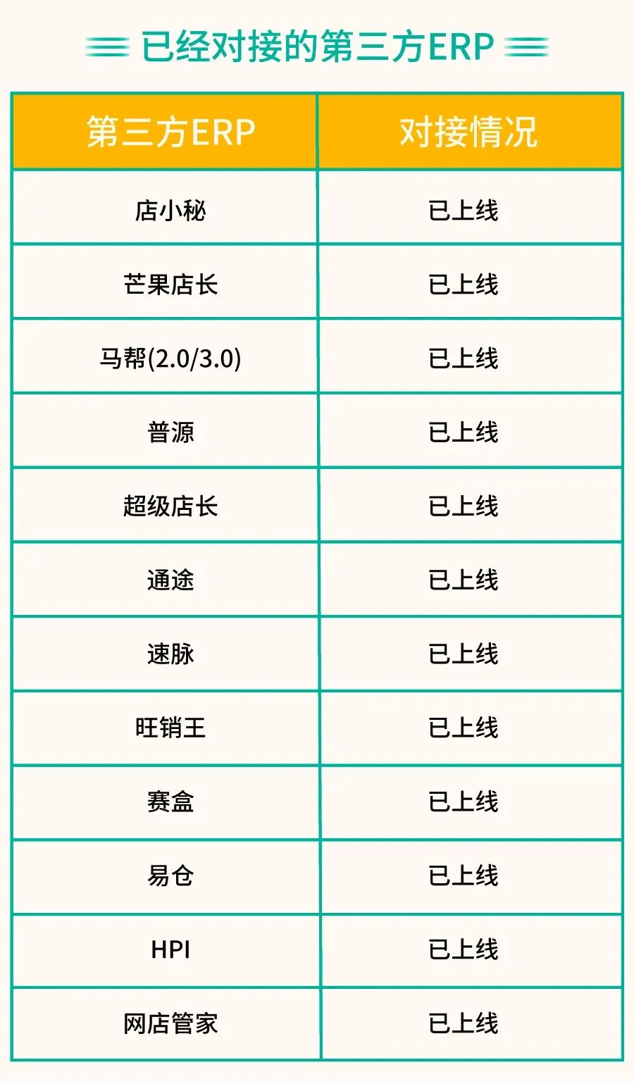 旺季物流新政 | 首公里追踪全站上线, 台湾新增宅配大件物流, 越南运费下调