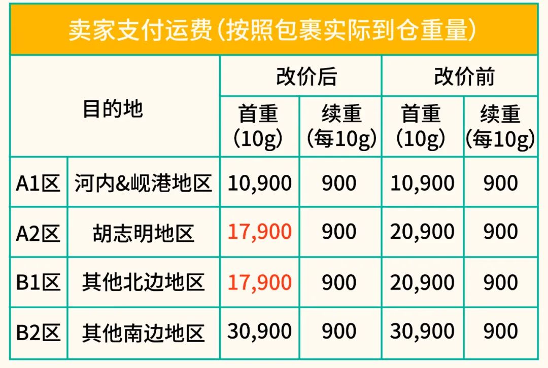 旺季物流新政 | 首公里追踪全站上线, 台湾新增宅配大件物流, 越南运费下调