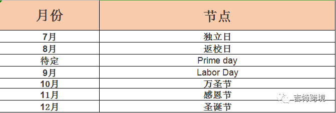 搜索排名飚升7385%？！旺季来袭，下一个亚马逊爆款产品你知道吗？