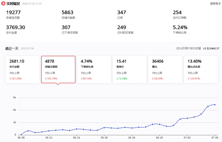 速卖通怎么刷单？论科学刷单的重要性