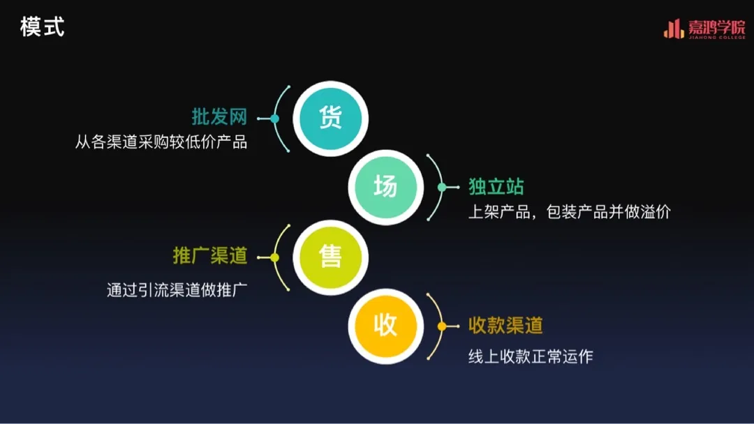 独立站大卖20亿背后的卖货逻辑