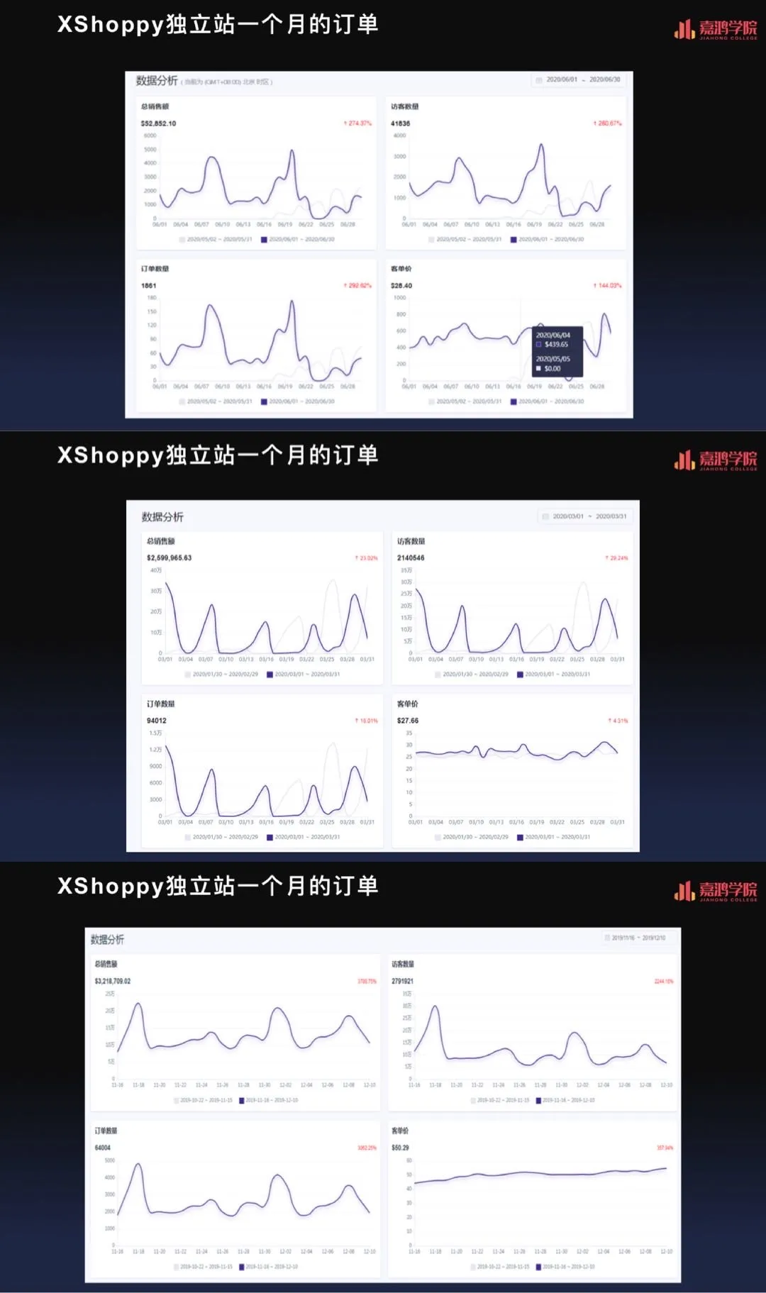 独立站大卖20亿背后的卖货逻辑