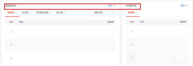 shopee店铺后台数据 该怎么去分析？