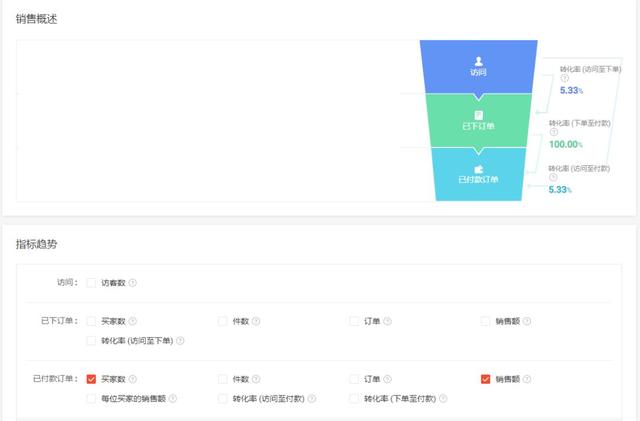 shopee店铺后台数据 该怎么去分析？