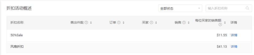shopee店铺后台数据 该怎么去分析？