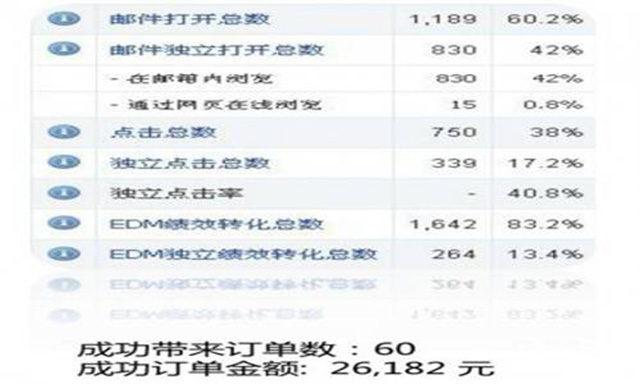 搞懂这些外贸营销渠道，你还会愁没有订单？——给你上一堂外贸人的必修课
