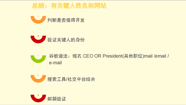 教你如何精准找到外贸客户的联系方式和邮箱